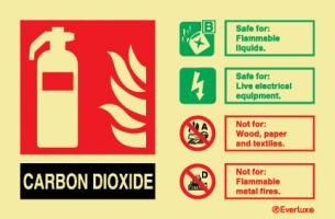 CO2 Fire Extinguisher Sign